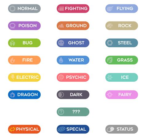 Pokemon Types Png 3915 Download