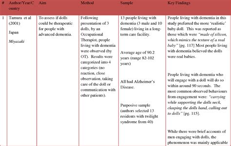 Doll Therapy An Intervention For Nursing Home Residents With Dementia - Dollar Poster