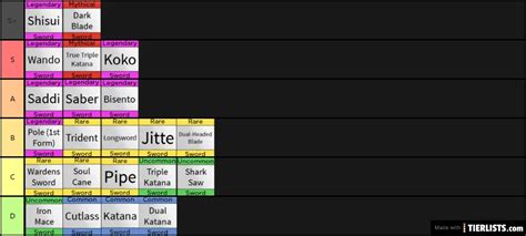 Blox fruit swords Tier List Maker - TierLists.com