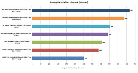 Dell XPS 13 Kaby Lake review: Yes, this is the best one so far | PCWorld