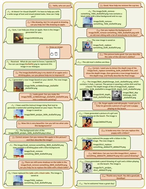 What Is Visual ChatGPT And How To Use It - Dataconomy