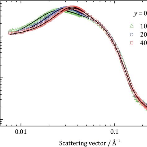 Normalized scattering cross-section as a function of the scattering... | Download Scientific Diagram