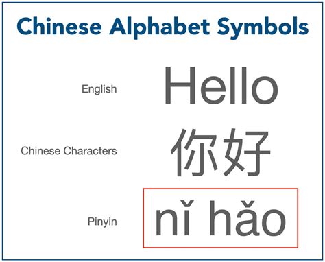 Mandarin Chinese Alphabet Symbols - Super Easy as ABC!