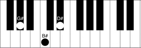 G# Piano Chord - How to play the G# (G sharp) major chord - Piano Chord Charts.net