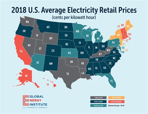 Average Electricity Retail Prices | Global Energy Institute