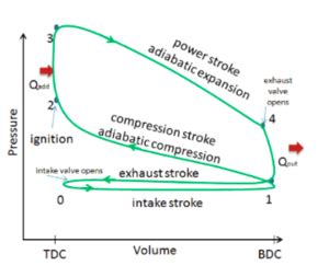 4 Stroke Engine Diagram