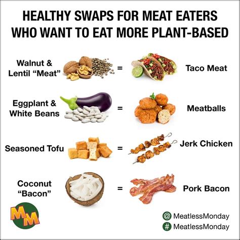 Healthy Swaps for Meat Eaters Who Want to Eat More Plant-Based ...