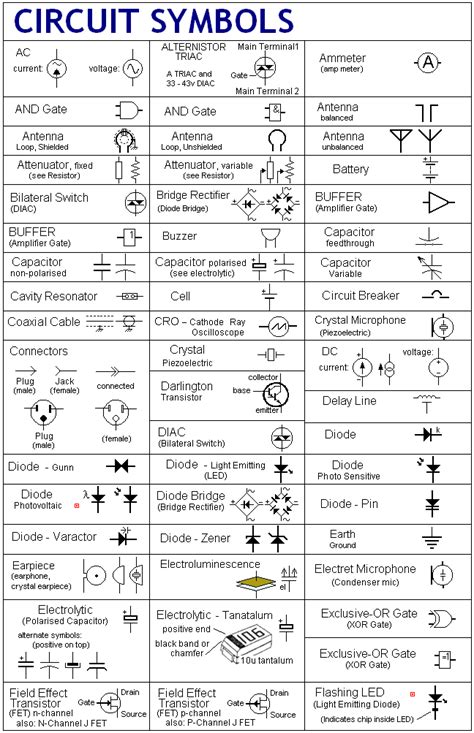 All Circuit Diagram Symbols