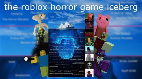 the ROBLOX Horror Games Iceberg, explained