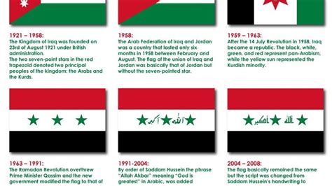 The evolution of the Iraqi flag - Al Arabiya News