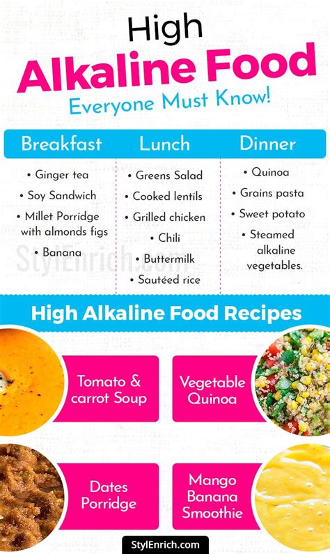 High Alkaline Foods List That Everyone Must Know!