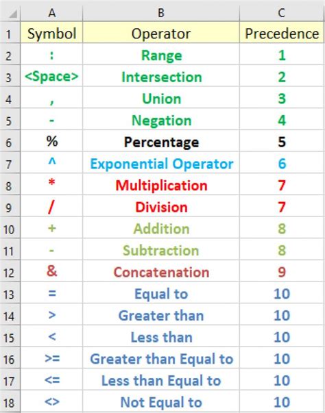 Excel Formula Symbols Cheat Sheet (13 Cool Tips) | ExcelDemy | Excel tutorials, Excel hacks ...