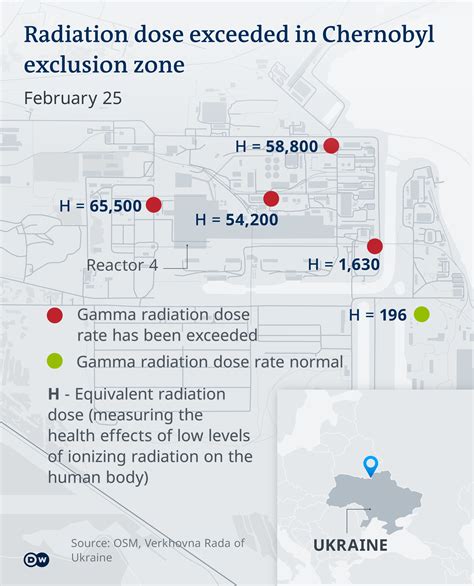 Chernobyl Reactor 4 Diagram