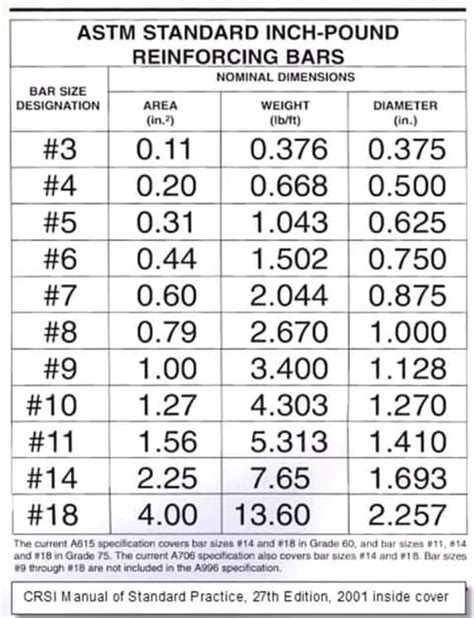 ASTM standard Size of steel bar - Civil Engineering Community