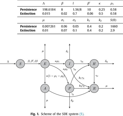 Figure 1 from A two diffusion stochastic model for the spread of the new corona virus SARS-CoV-2 ...