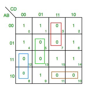 Introduction of K-Map (Karnaugh Map) - GeeksforGeeks