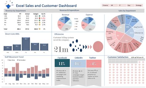 Dashboards-Chinese — Excel Dashboards VBA