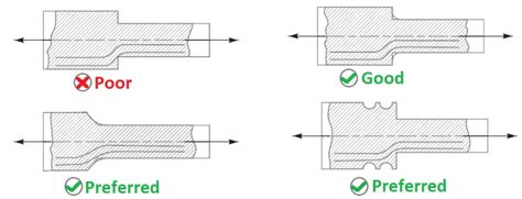 What are the Methods of Reducing Stress Concentration? - ExtruDesign