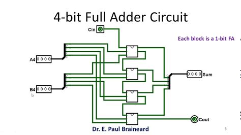 1-bit Full Adder Circuit