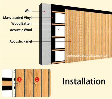 Perforated Acoustic Panels – Installation – Acoustic Panels Manufacturer