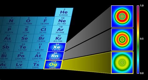 The World's Heaviest Element Has Some Most Bizarre Properties - RankRed