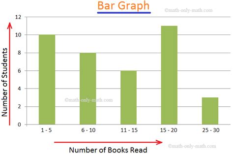 5th Grade Bar Graph | Definition | Interpret Bar Graphs|Free Worksheet