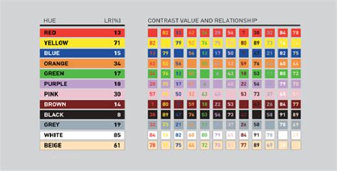 Signs and color contrast - Ideal Signs