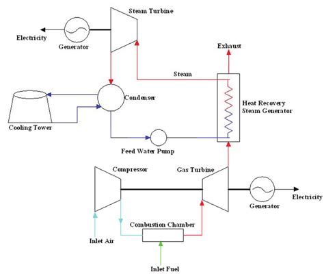 [DIAGRAM] Power Plant Steam Cycle Diagram - MYDIAGRAM.ONLINE