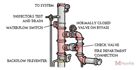 [DIAGRAM] 3 Way Valve Riser Diagram - MYDIAGRAM.ONLINE