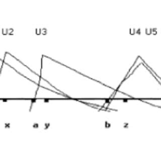 Absence of Condorcet Winner | Download Scientific Diagram