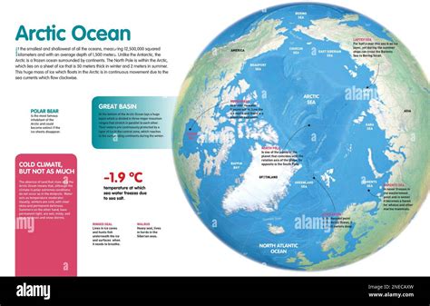 Infographic about the geography, relief and climate of the Arctic ocean ...