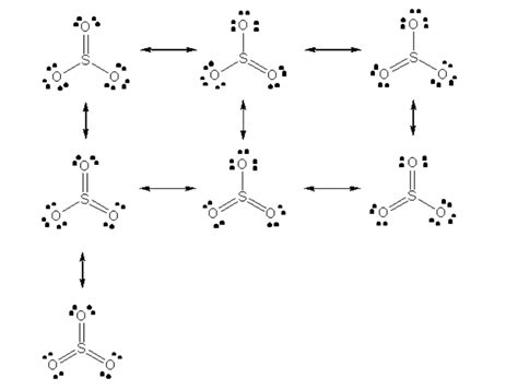 What are all resonance structures SO_3?