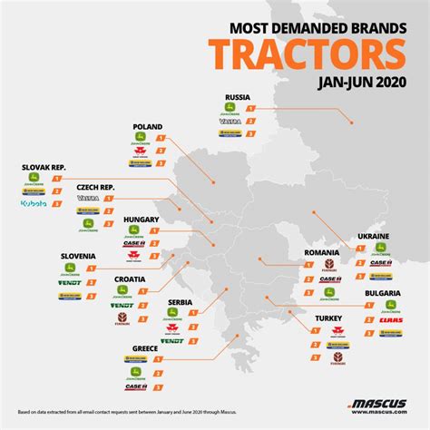 The most demanded tractor brands on the used equipment market | Mascus Blog USA