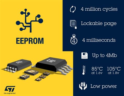 Standard Serial EEPROM - STMicroelectronics