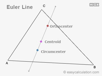 What is euler line - Definition and Meaning - Math Dictionary