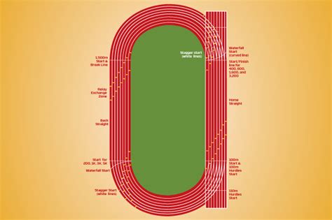 12+ 4x200 meter relay exchange zones diagram - GurpinderEilis