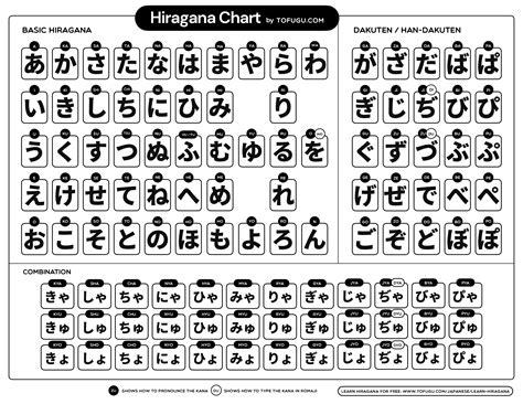 27 Downloadable Hiragana Charts