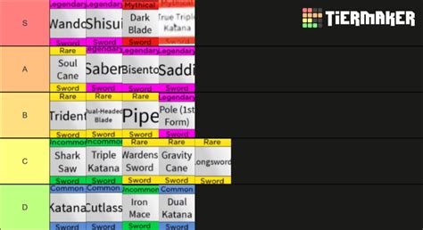 Blox Fruit Sword Tier List Blox Piece Devil Fruits Tier List Gambaran ...