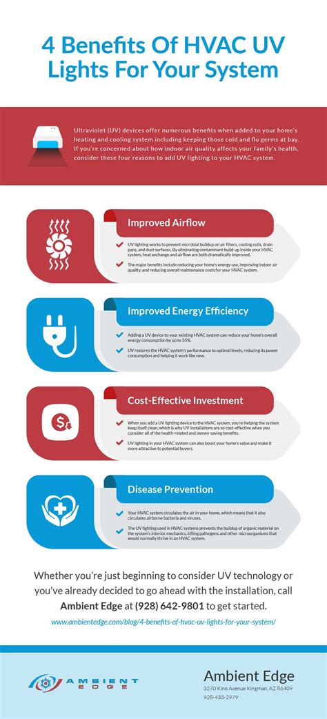 Uv Light Hvac Benefits | Shelly Lighting