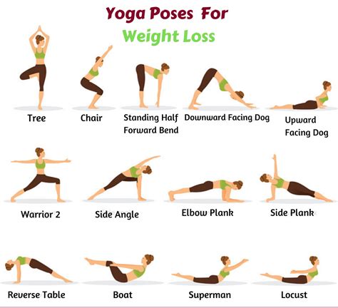 Basic Yoga Poses For Weight Loss - yoga for strength and health from within