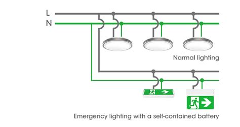 Self-contained Emergency Lighting VS Central Battery Backup Emergency Lighting - EPOWERTECH