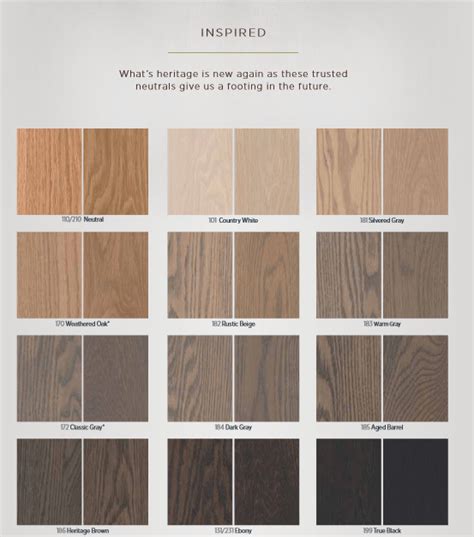 Duraseal Premium Wood Floor Finishes Colors - Carpet Vidalondon