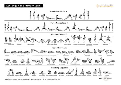 Download the Ashtanga Intermediate Series Chart - FREE - Ashtanga Yoga ...