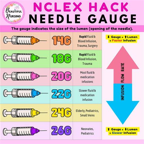 Needle Gauge Chart Size Needle Gauges Injections Chart Size