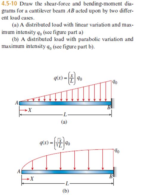 Solved: Draw The Shear-force And Bending-moment Diagrams F... | Chegg.com