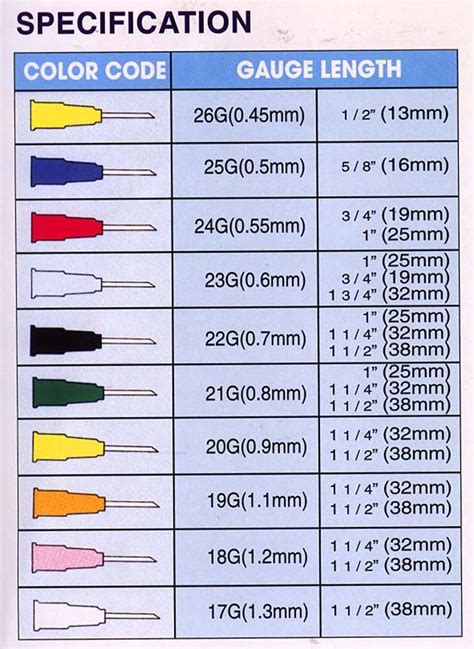 Needle Gauge Comparison Chart