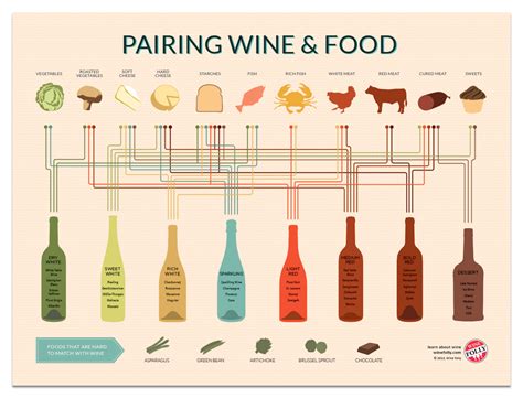 Wine Pairing Guide by Wine Folly : r/coolguides