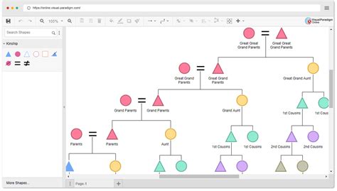 Anthropology Kinship Chart Maker - Best Picture Of Chart Anyimage.Org