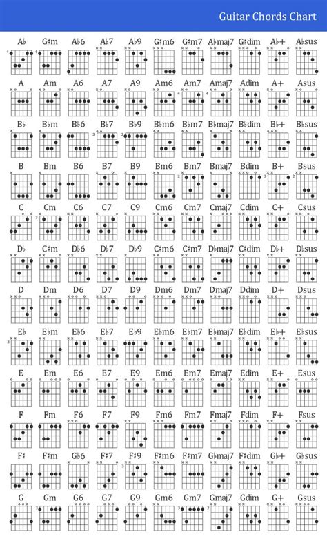 Printable Guitar Chords for Beginners | 101 Activity