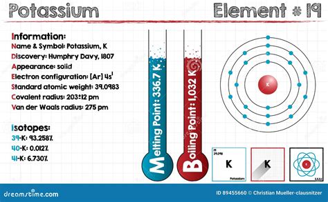 Potassium Chemical Element Vector Illustration | CartoonDealer.com #83099890